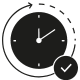 Fastest Turnaround Time